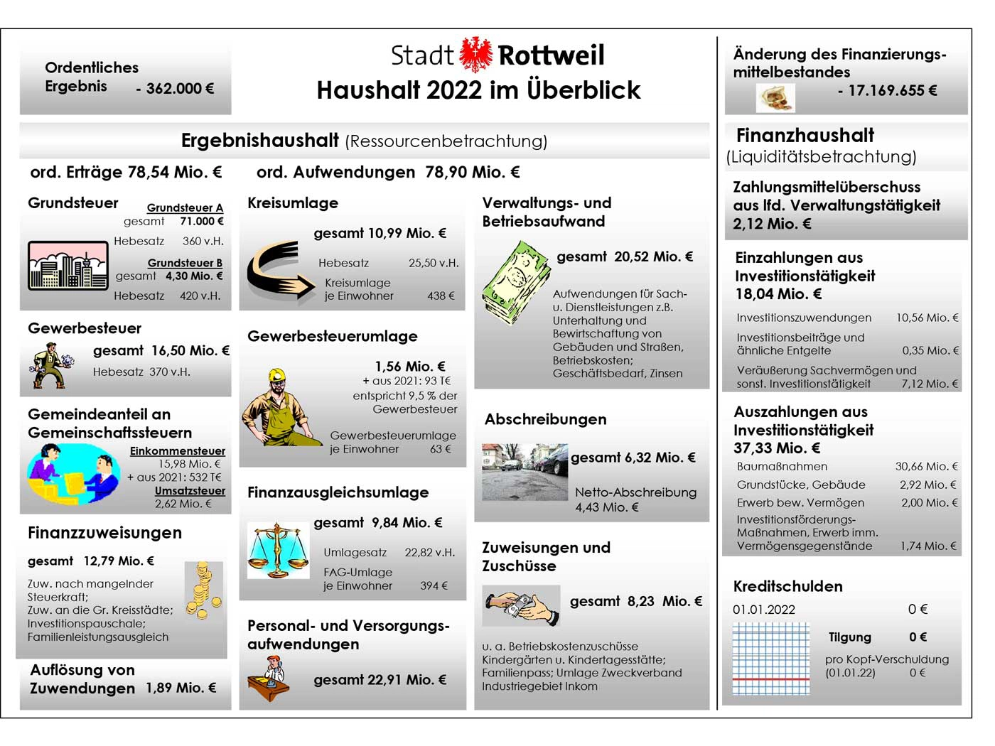 Kritik und Anregungen von den Fraktionen