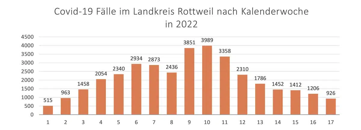 „Sie können nicht alles kontrollieren“