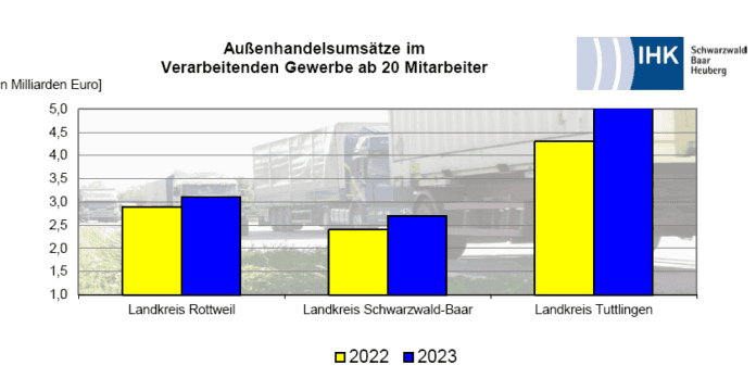 exportquote ihk 070524