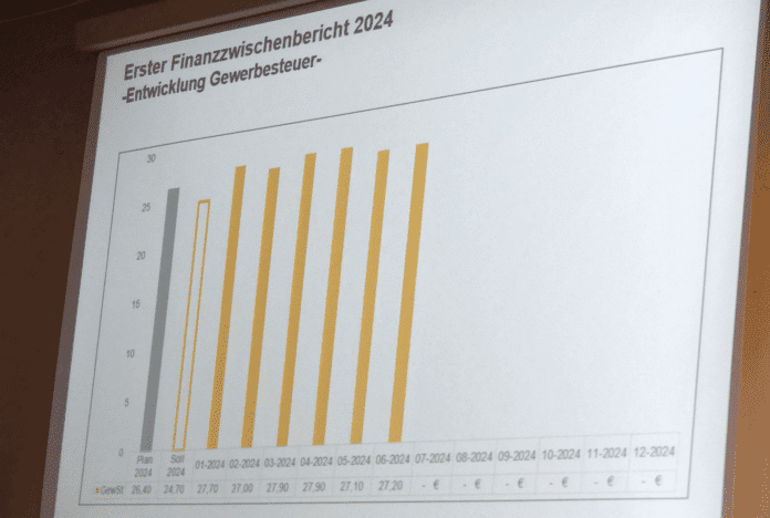 gr gewerbesteuer dk180724 (58)