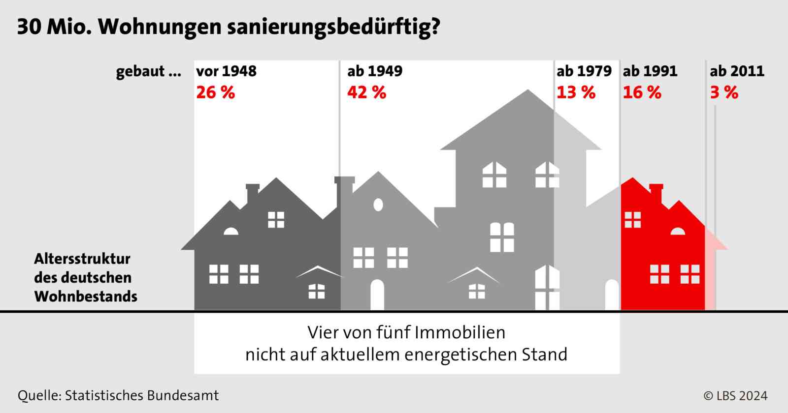 lbs grafik 2024 02 energetisch modernisieren infodienst und facebook