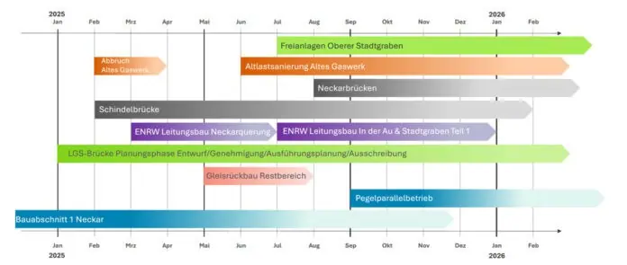 241025 zeitplan